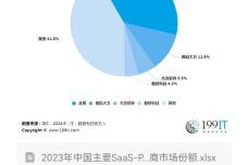 探索SaaS PLM軟件廠商的網(wǎng)絡與信息安全軟件開發(fā)策略