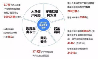 我國網(wǎng)絡信息安全產(chǎn)業(yè)概覽 政策、產(chǎn)業(yè)鏈與挑戰(zhàn)