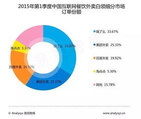 網(wǎng)絡(luò)訂餐暗藏食品安全隱患，你還敢放心吃嗎？