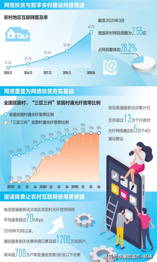 網(wǎng)絡(luò)提速降費(fèi)成效顯著，年末貧困村寬帶通達(dá)率將超99%